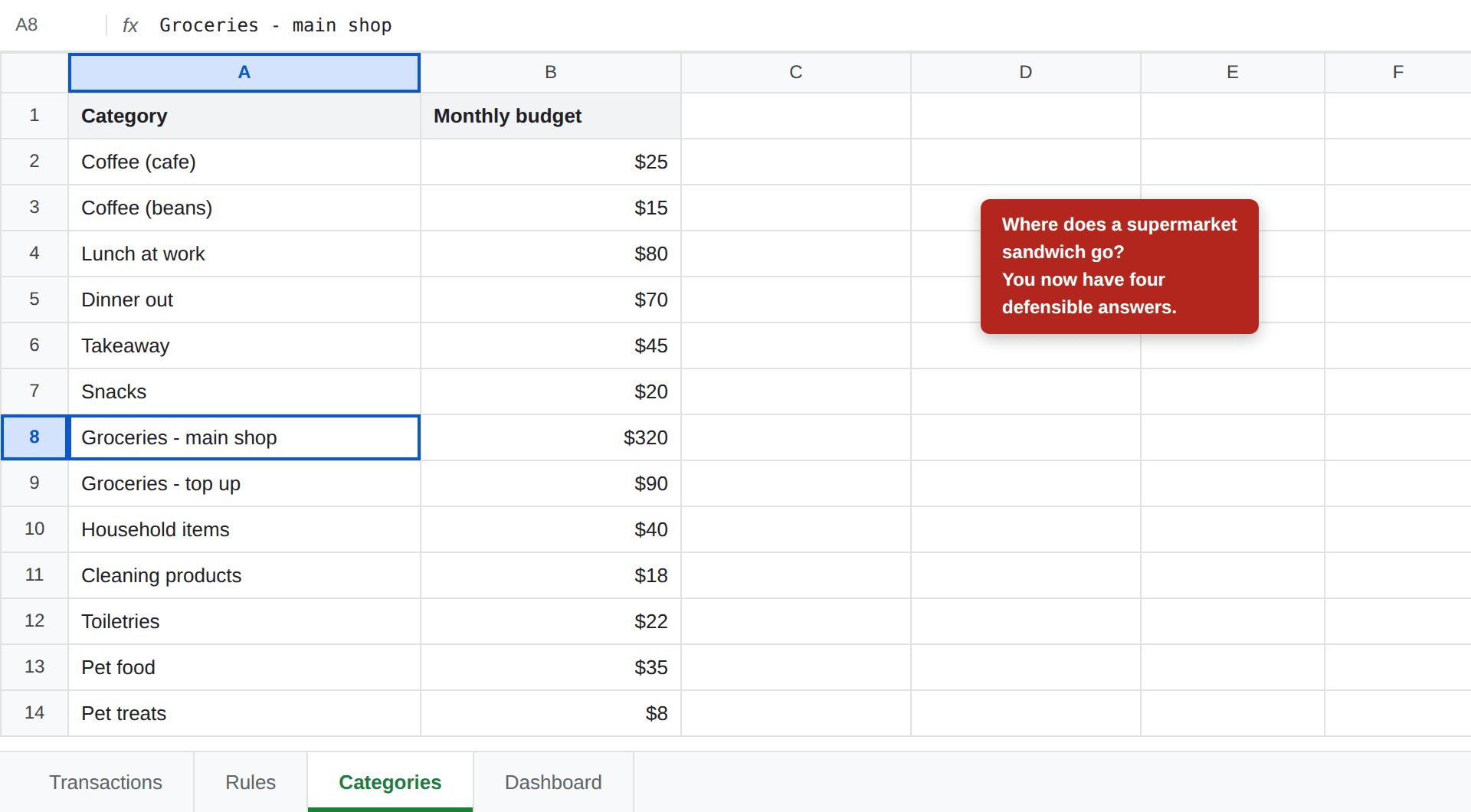 An over-split Categories tab with thirteen hyper-specific categories including Coffee cafe, Coffee beans, Snacks, Groceries main shop and Groceries top up, most with budgets under forty dollars