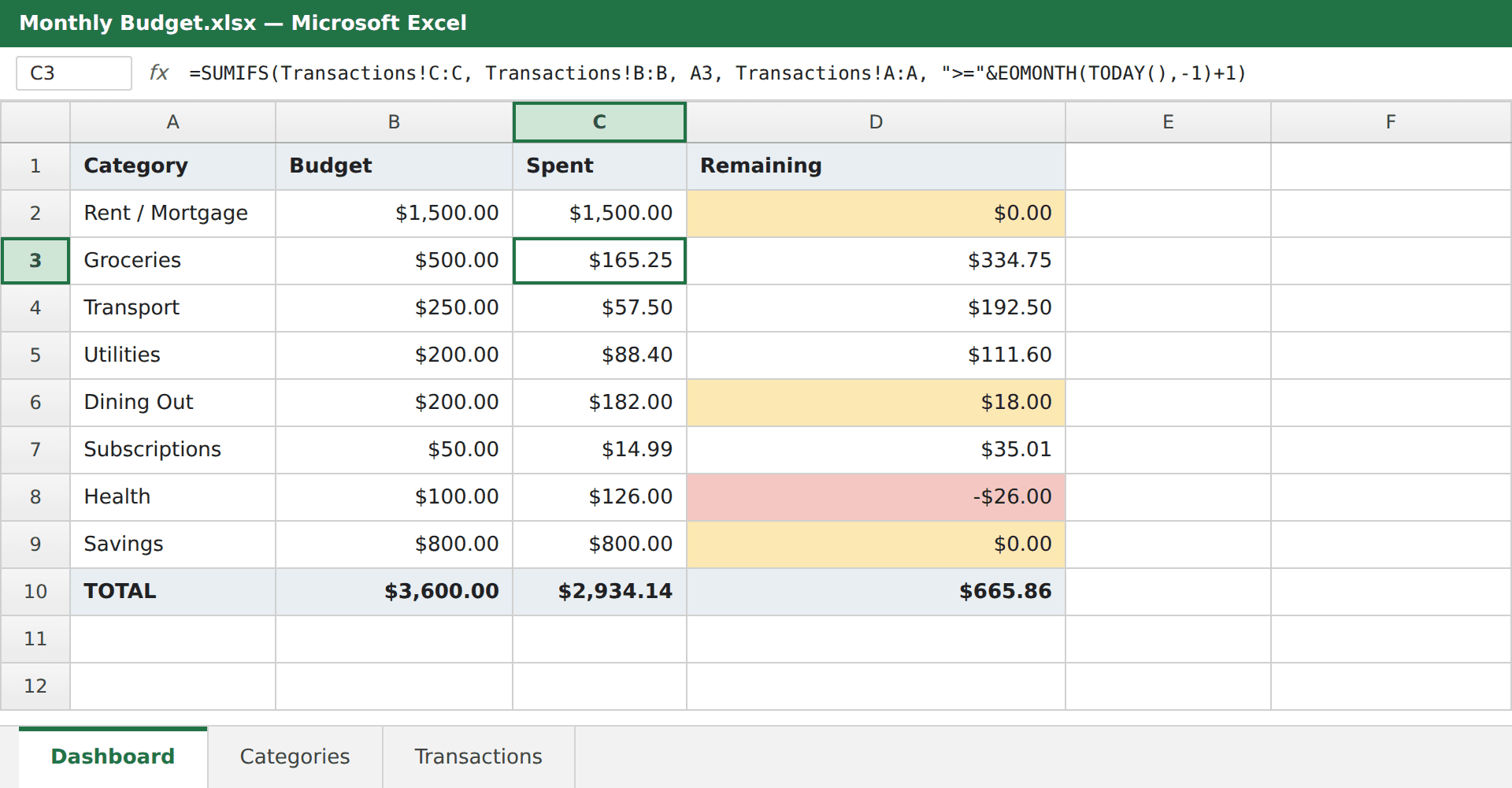 The identical budget dashboard in Microsoft Excel, with the same SUMIFS formula and the same conditional formatting colours