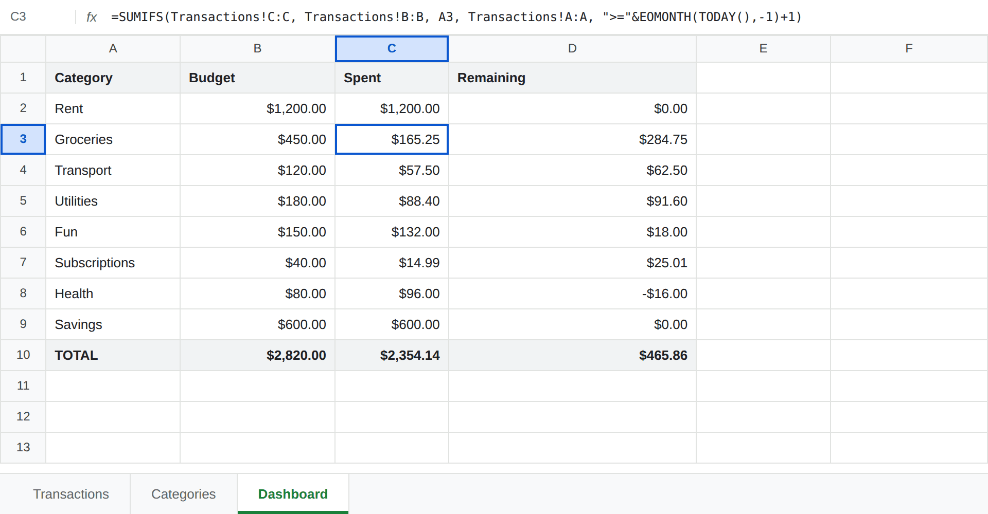 Google Sheets Dashboard tab with Category, Budget, Spent and Remaining columns and a TOTAL row, with the SUMIFS formula visible in the formula bar