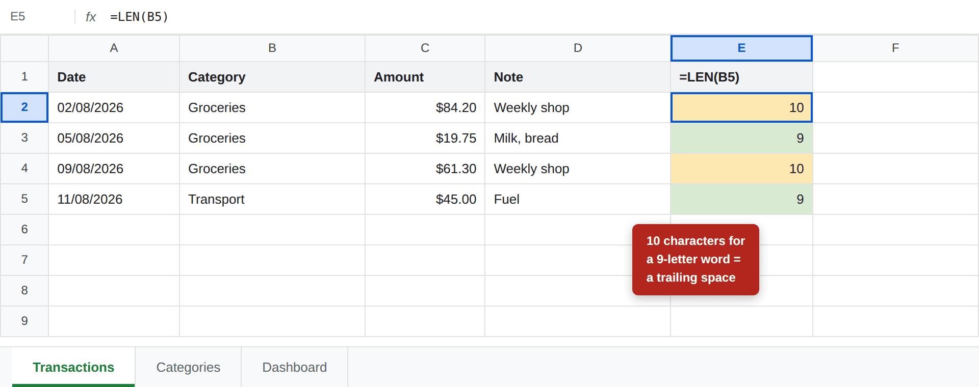 A transactions sheet with a helper column running LEN on the category column, where two Groceries rows return 10 instead of 9, highlighted amber, revealing a trailing space